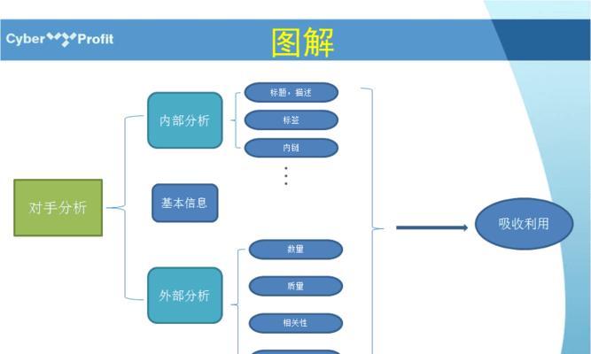 SEO竞争分析（通过竞争对手网站分析提升SEO排名）