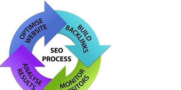 SEO高质量外链发布方法（有效提升网站排名的15种外链发布策略）