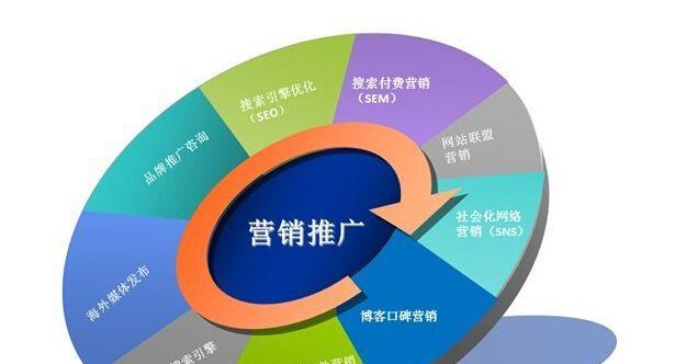 如何通过SEO实现企业订单增加及有效客源获取（掌握SEO技巧）