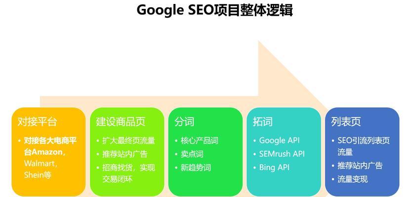 SEO工作项目中必须注意的内容有哪些（深度解析SEO工作的核心内容）