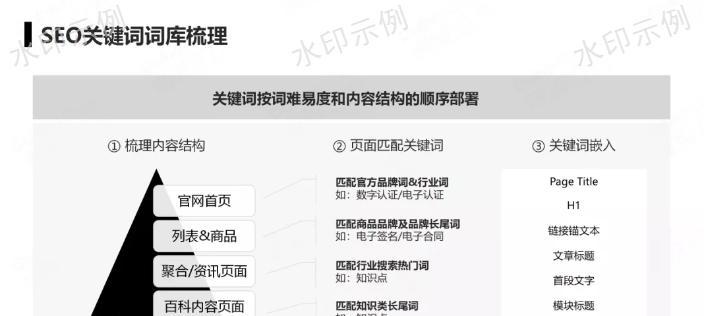 如何降低网站跳出率（实用技巧帮您提高用户体验）