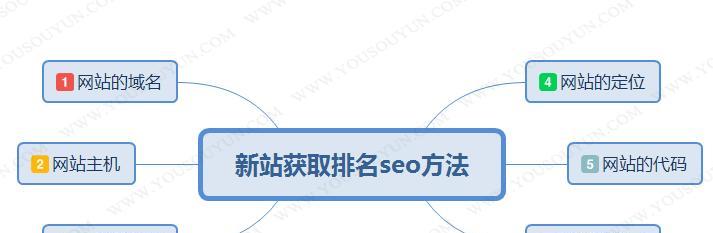 新站上线怎么做seo优化（15种SEO技术方法）