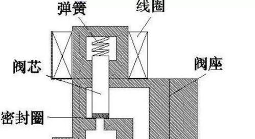 SEO快排点击原理详解（掌握SEO快排点击原理）