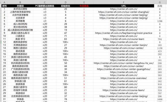 SEO快排技巧（掌握这些方法）