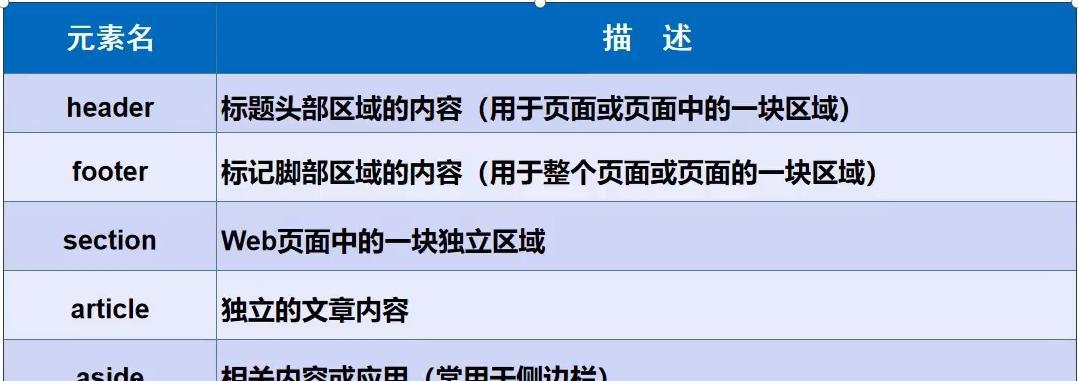 如何借助网站自身页面基础实现SEO快速策略（15个简单的步骤带你了解如何快速提升网站排名）