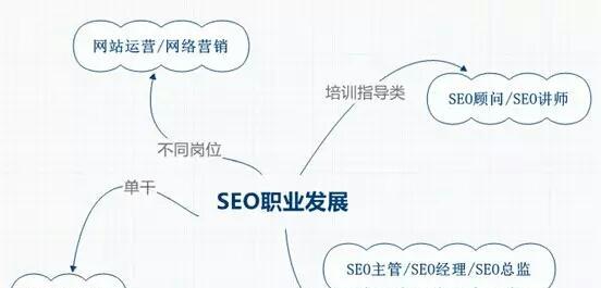 深入探析SEO流程原理（从研究到排名提升）