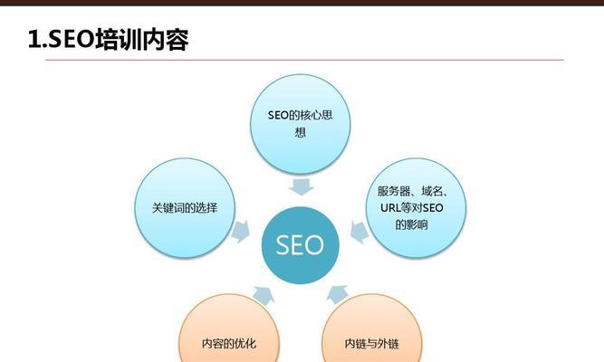 SEO内链和外链的区别与联系（优化网站的关键）