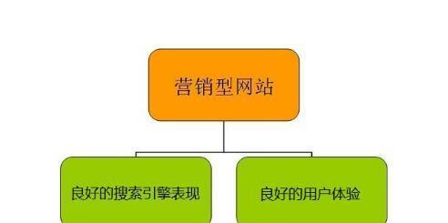 SEO内链优化技巧分享（打造合理而有效的内链架构）