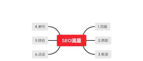 SEO站长的成长路线（学习SEO的方法和技巧）