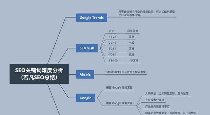 解读用户需求，掌握SEO优化技巧（从数据分析到内容营销）