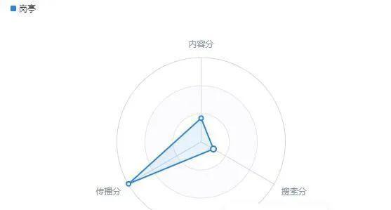 解读用户需求，掌握SEO优化技巧（从数据分析到内容营销）