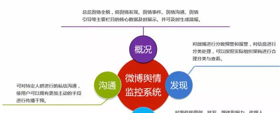 SEO日常工作中的数据分析技巧（如何利用数据分析提升网站SEO优化）