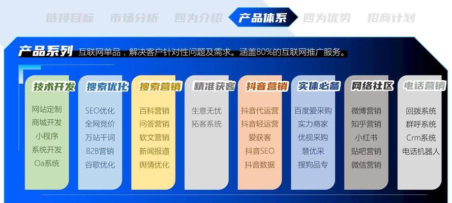 从6个角度看SEO竞争对手分析的秘诀