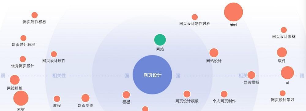 深入剖析SEO数据分析中关键的优化数据（从哪些数据入手）