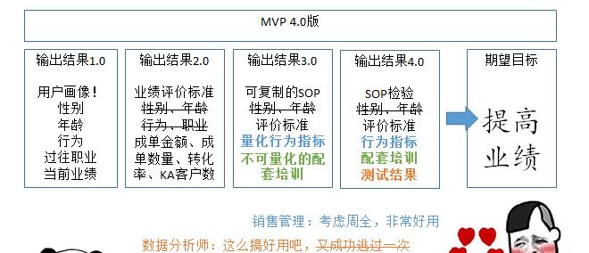 SEO数据分析中需要注意的问题