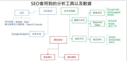 SEO数据监控必备的工具（提高网站排名必须掌握的工具和技巧）