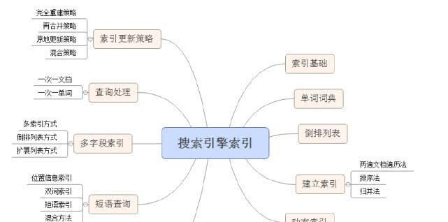 SEO搜索引擎爬虫的工作原理-深入了解搜索引擎的运作方式