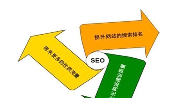 SEO外链优化如何提高网站流量（最实用的SEO外链优化技巧和策略）