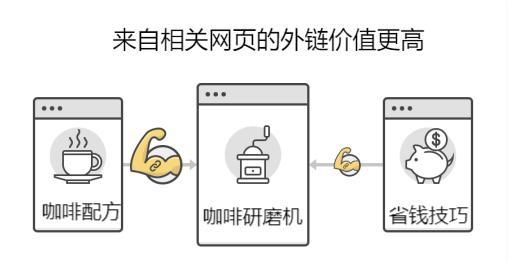 SEO外链的重要性与发放技巧（提高网站权威性）