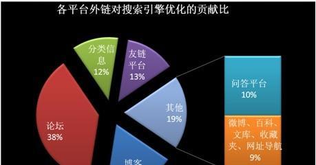 如何区分高质量外链和垃圾外链（外链评价标准和判定方法）