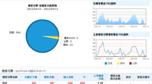 SEO如何提高网站流量（整站优化对网站流量的影响）