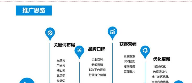 深度解析SEO网站优化的四个重要阶段（从研究到内容优化）