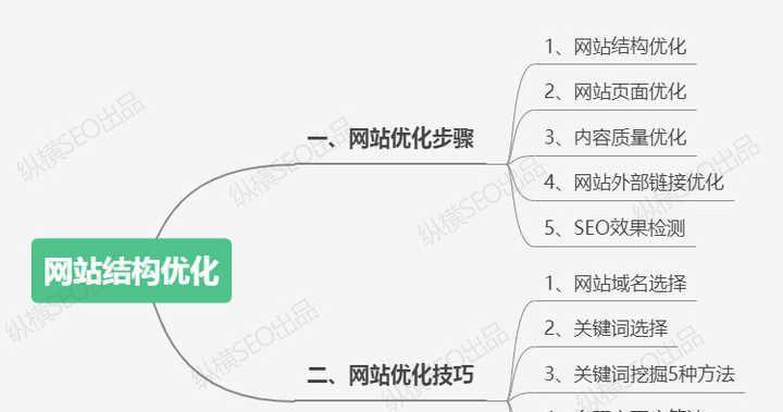 SEO网站优化核心技巧详解（掌握这些技巧）