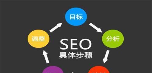 SEO未来的发展趋势及前景展望（探究AI技术对SEO的影响与变革）