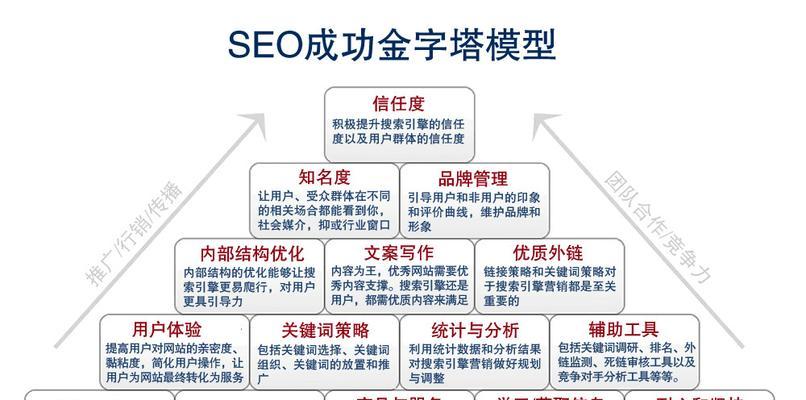 SEO项目步骤：从网站排名到流量转化