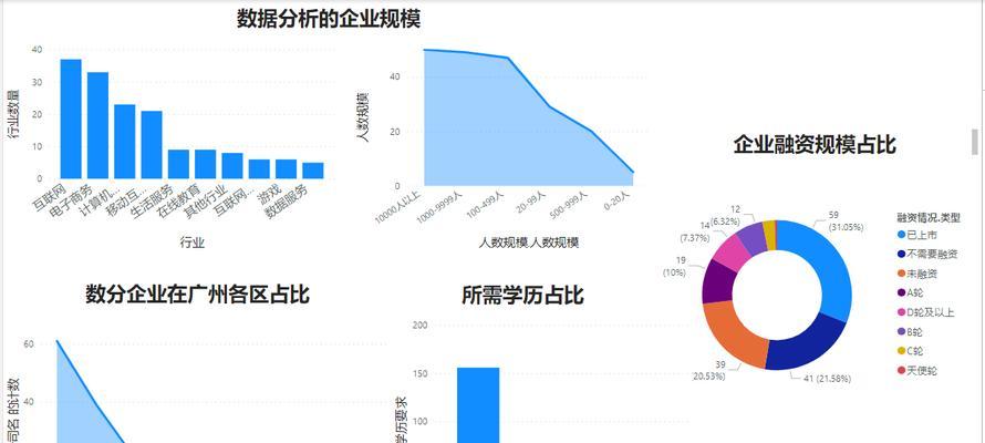 如何读懂SEO优化报表（提高网站排名）