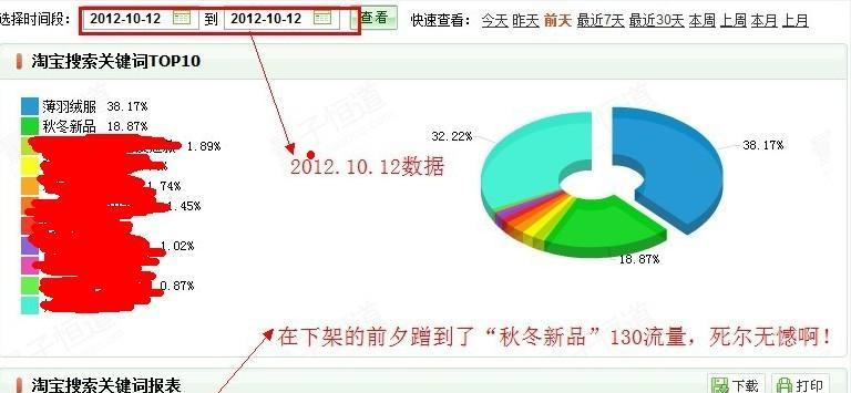 如何进行有效的SEO标题修改测试（掌握正确的实验步骤）