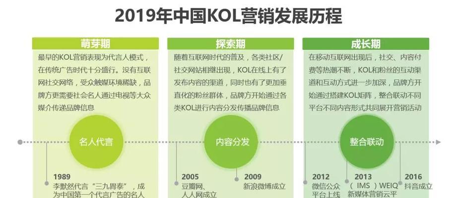 垂直搜索优化（掌握垂直搜索技巧）