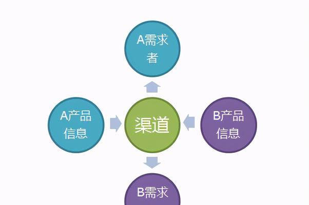 SEO营销策略：通过搜索引擎优化实现品牌推广