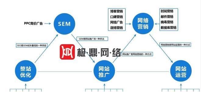 SEO营销优化的重要步骤（打造有效的数字营销策略）