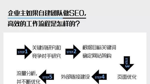 SEO优化必须避免的敏感区域（不可忽视的搜索引擎优化注意事项）