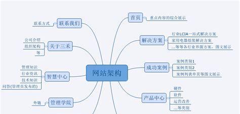 网站内链优化与导航技术（提升网站排名的关键）