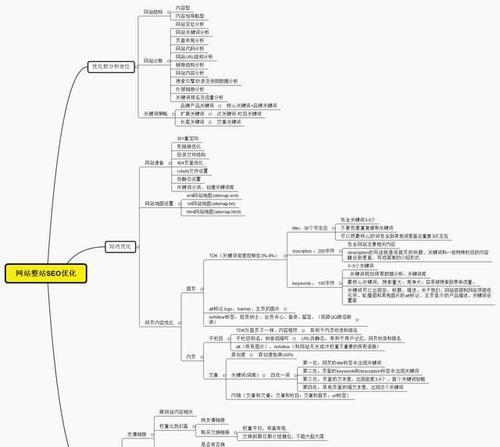 网站内链优化与导航技术（提升网站排名的关键）