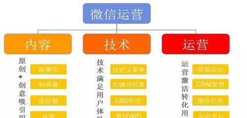 SEO优化方法（探索SEO优化的新思路和方法）