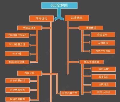 SEO优化专业术语大全（提高网站排名从基础开始）
