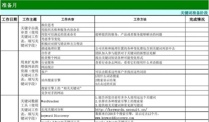 SEO优化工作的策略与计划方案详解（为网站带来流量和排名提升的有效方法）