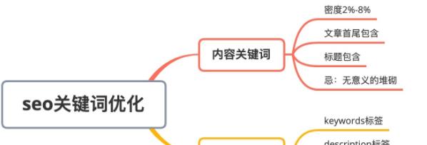 SEO优化的八步走（如何有效提升网站排名及流量）