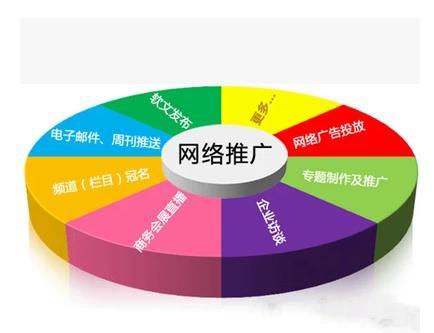 SEO与SEM：优化与推广的区别