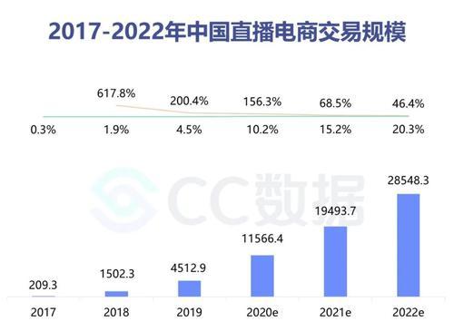 2024抖音双11店铺如何打造惊艳装修（让消费者眼前一亮的）