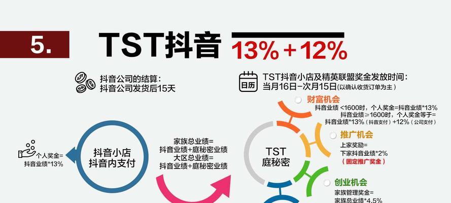 探究2024年抖音橱窗带货的类目选择（如何选择类目）