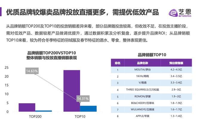 2024年抖音双11好物节招商规则公布（重磅来袭）