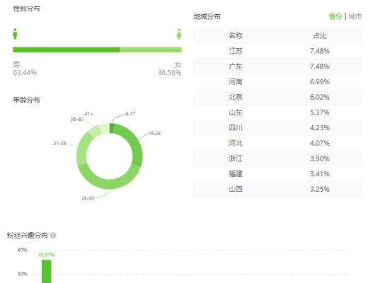 抖音百应达人物流实时监控，打破物流瓶颈（如何借助抖音百应达人物流实时监控提升物流效率）