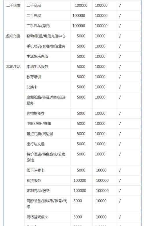 抖音保证金管理规范（保障用户权益）