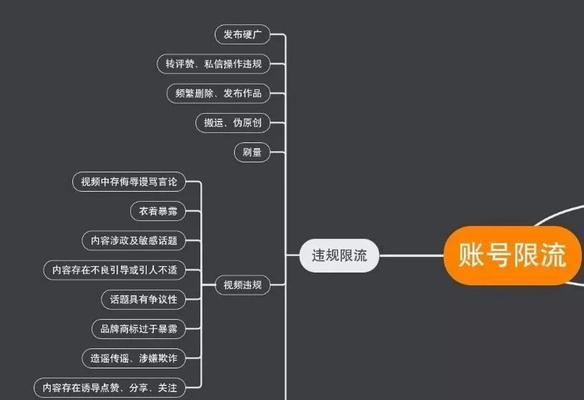 如何在抖音限流下继续发作品（应对抖音限流的有效方法和技巧）