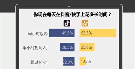 如何在抖音垂直作品中快速定位为主题（从垂直类型）