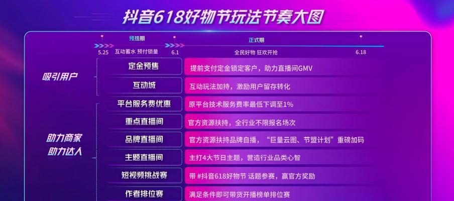 抖音带货平台的收费模式及价格分析（了解抖音带货平台的具体收费方式）